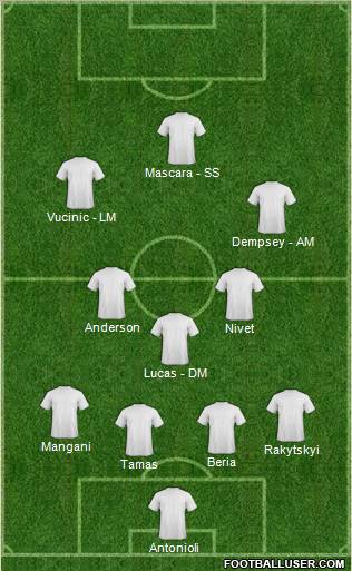 Pro Evolution Soccer Team Formation 2011