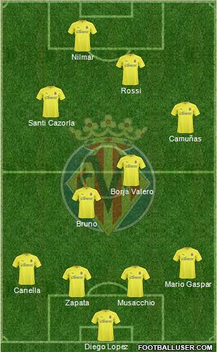 Villarreal C.F., S.A.D. Formation 2011