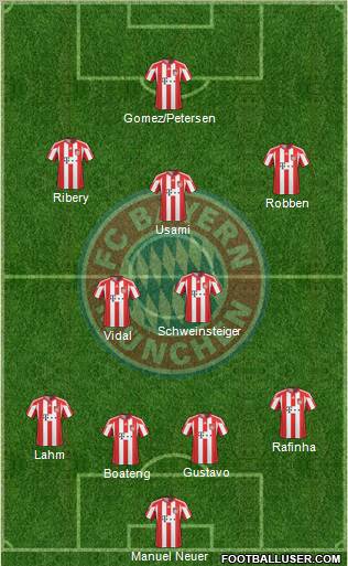 FC Bayern München Formation 2011