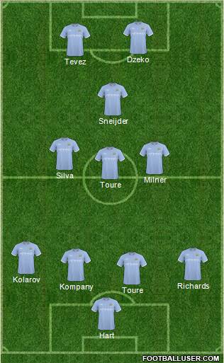 Manchester City Formation 2011