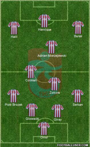 Trabzonspor Formation 2011