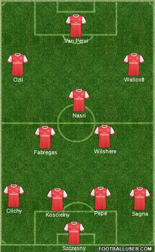 Arsenal Formation 2011