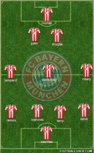 FC Bayern München Formation 2011