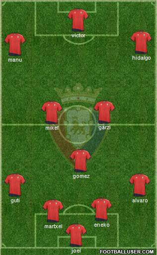 C. At. Osasuna Formation 2011