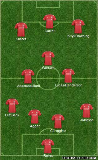 Liverpool Formation 2011