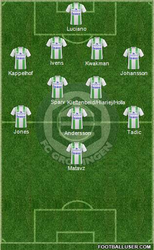 FC Groningen Formation 2011