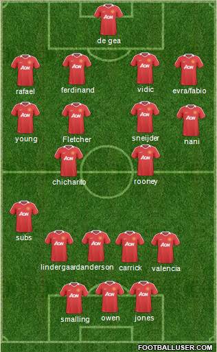 Manchester United Formation 2011