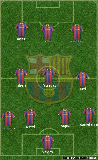 F.C. Barcelona Formation 2011