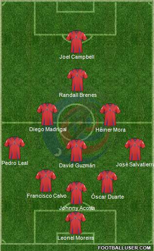 Costa Rica football formation