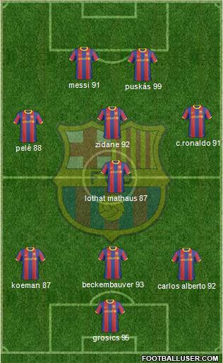 F.C. Barcelona Formation 2011