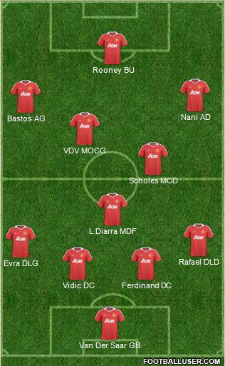 Manchester United Formation 2011