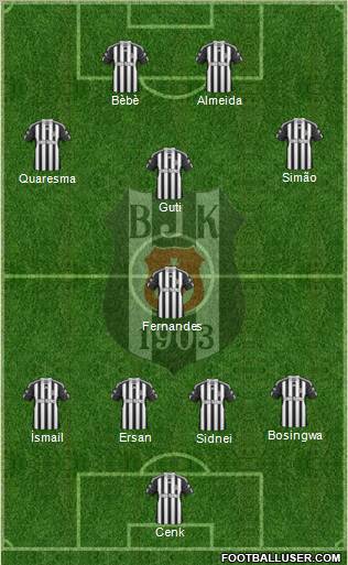 Besiktas JK Formation 2011
