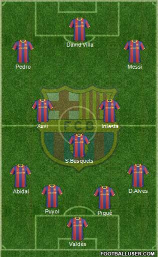 F.C. Barcelona Formation 2011