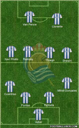 Real Sociedad S.A.D. Formation 2011