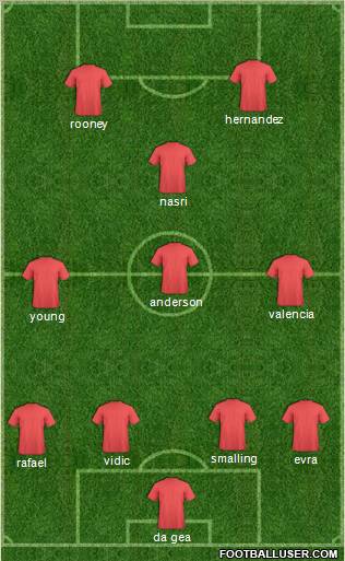 Dream Team Formation 2011