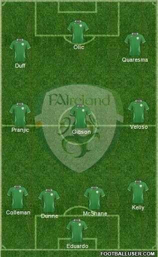 Ireland 4-3-3 football formation