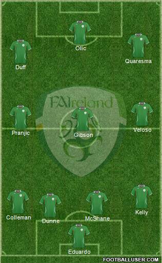 Ireland football formation