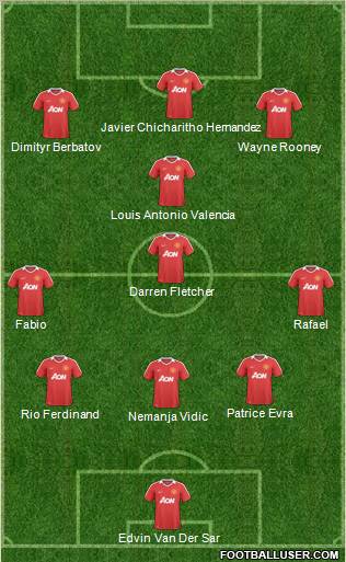 Manchester United Formation 2011