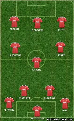 Manchester United Formation 2011