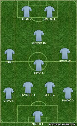 Dream Team Formation 2011