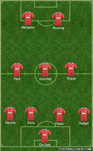 Manchester United Formation 2011