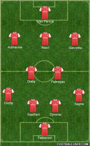 Arsenal Formation 2011