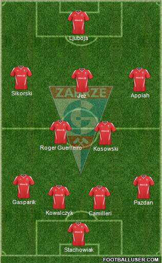 Gornik Zabrze Formation 2011