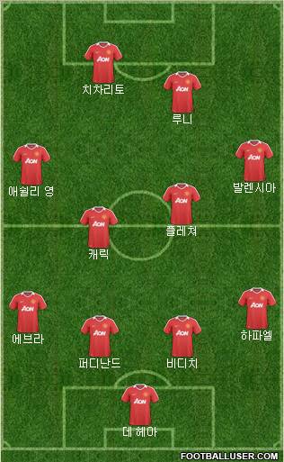 Manchester United Formation 2011