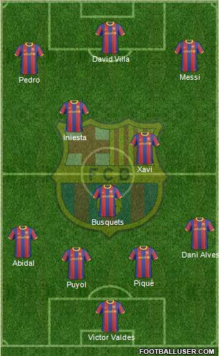 F.C. Barcelona Formation 2011