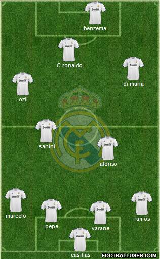 Real Madrid C.F. Formation 2011