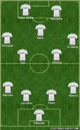 R. Madrid Castilla Formation 2011
