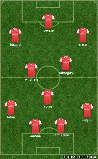 Arsenal Formation 2011