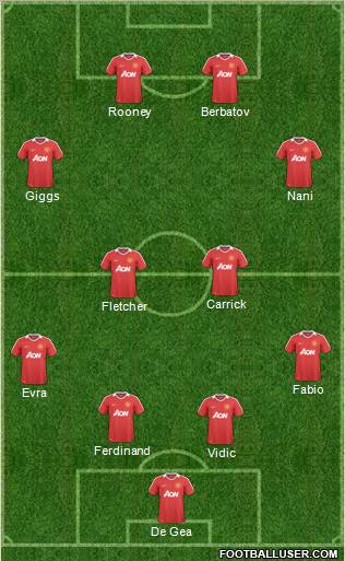 Manchester United Formation 2011