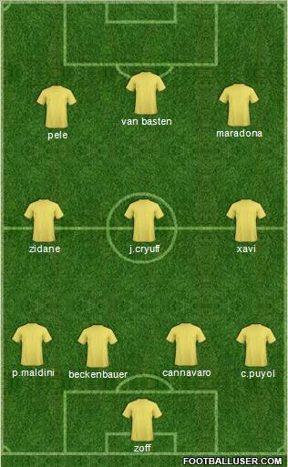 Fifa Team Formation 2011