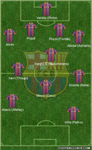 F.C. Barcelona Formation 2011