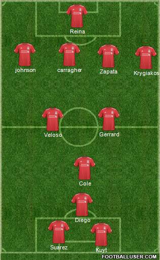 Liverpool Formation 2011