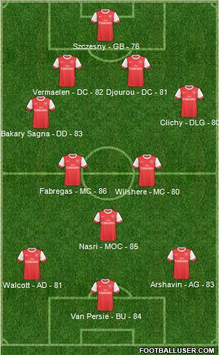 Arsenal Formation 2011
