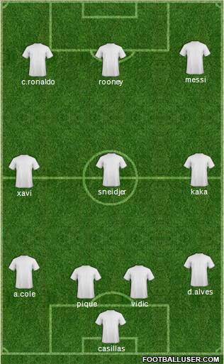 Dream Team Formation 2011