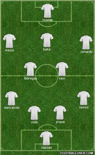 Dream Team Formation 2011
