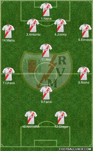 Rayo Vallecano de Madrid S.A.D. Formation 2011