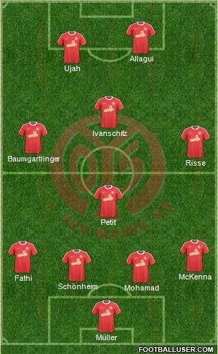1.FSV Mainz 05 Formation 2011