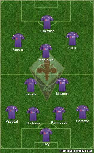 Fiorentina Formation 2011