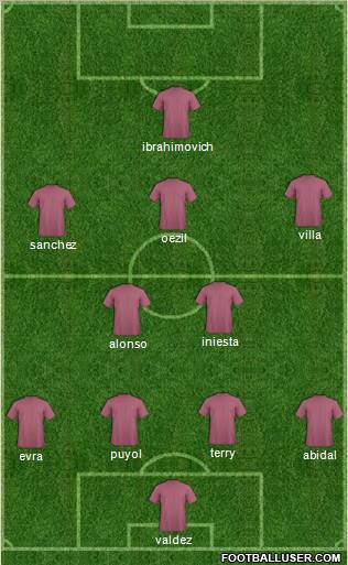 Dream Team Formation 2011