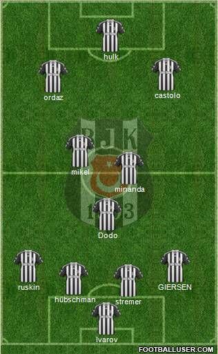 Besiktas JK Formation 2011