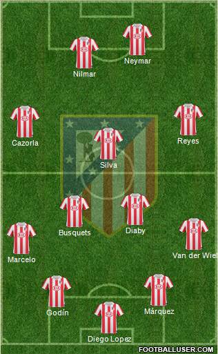 C. Atlético Madrid S.A.D. Formation 2011