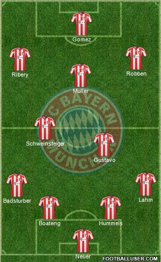 FC Bayern München Formation 2011