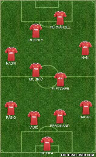 Manchester United Formation 2011