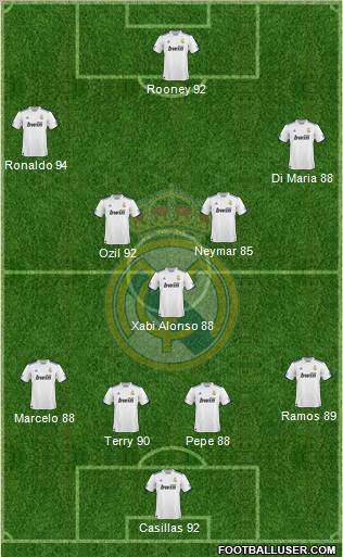 Real Madrid C.F. Formation 2011