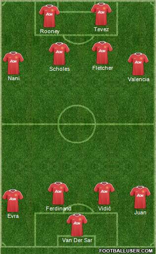 Manchester United Formation 2011