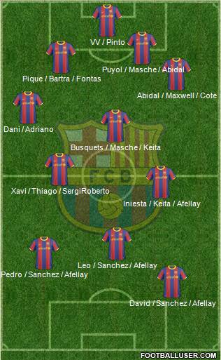 F.C. Barcelona Formation 2011